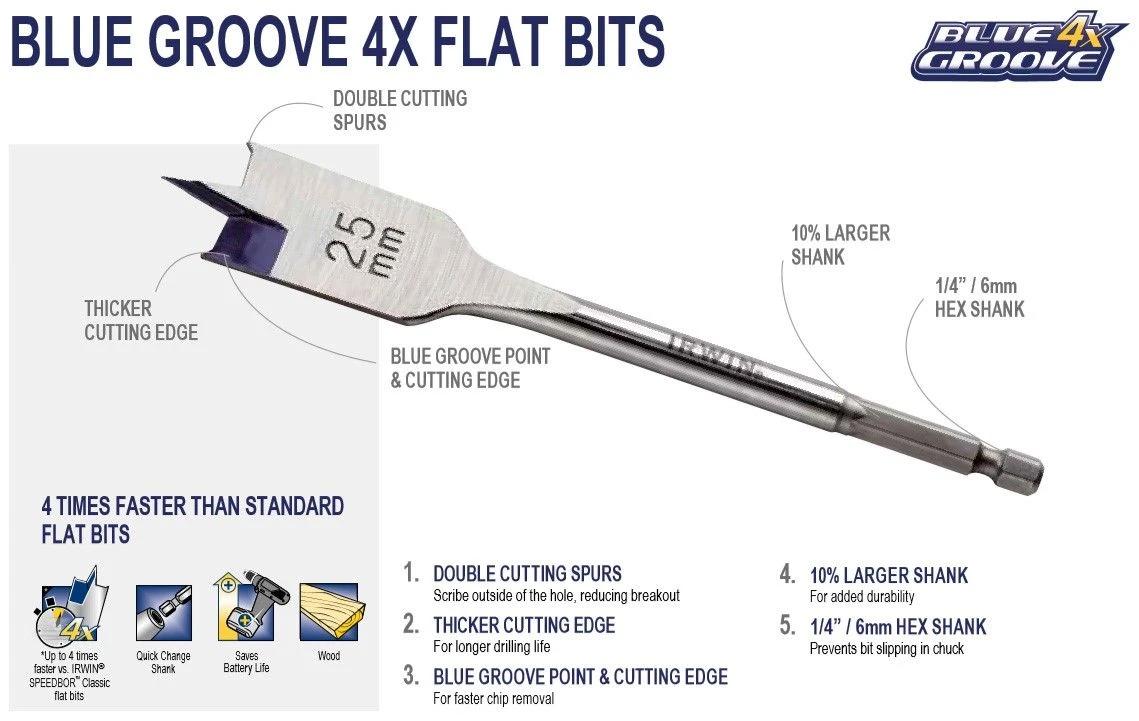 Irwin 10507593 8 Piece Blue Groove Auger + Flat Bit Set 4x Faster Cut Tri Flute - Image 11